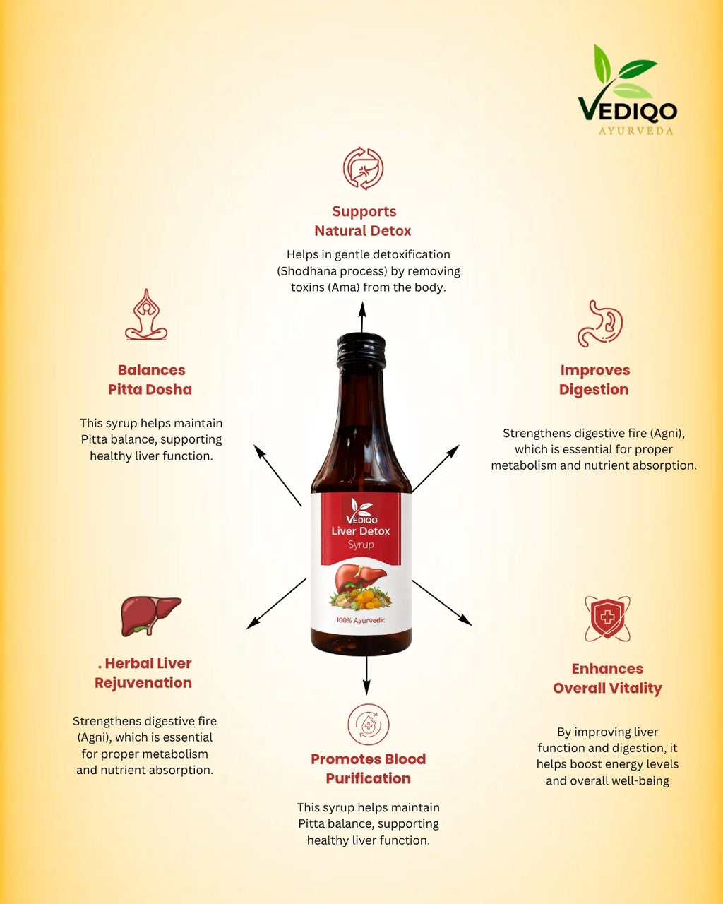 Liver Detox Syrup